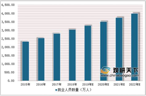 2019年中国家政服务业市场规模预测：2025年将达到1 4万亿 观研报告网