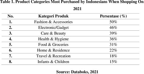 Table 1 From The Influence Of Hedonic Shopping Motivation Ease Of Use