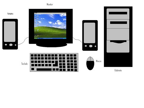 Partes De Una Computadora Con Dibujos Imagui