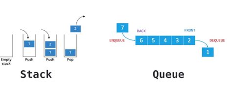 Stack Queue Methods At Kenneth Vang Blog