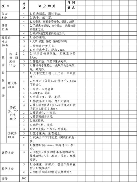 2012操作考核评分标准microsoft Word 文档 Word文档在线阅读与下载 免费文档