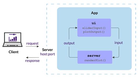 Run Shiny Apps Locally