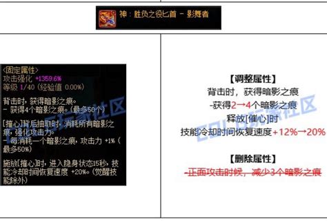 听说鹦鹉cp改版赢麻了沃特碧们的colgdnf地下城与勇士 Colg玩家社区