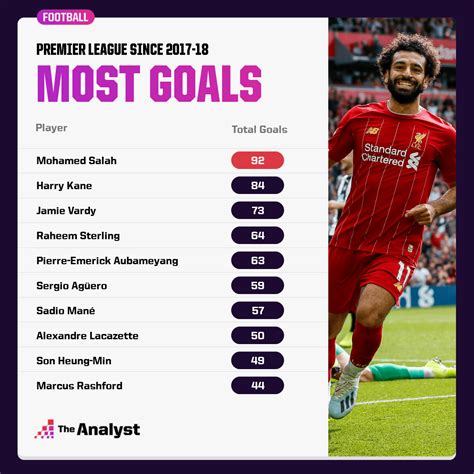 Salah Goals In 2025 Calendar Yearly Current - Rois Jordanna