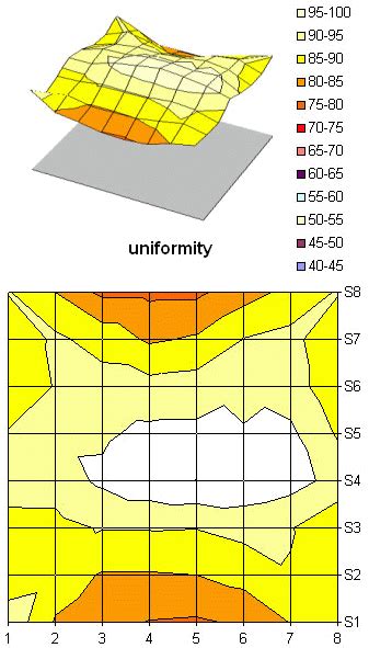 Spatial Uniformity Finding The Best 19 Lcd Monitor For Your Application Tom S Hardware