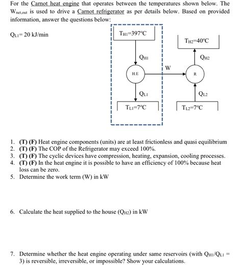 Solved For The Carnot Heat Engine That Operates Between The Chegg