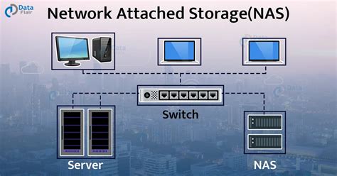 Nas Network Attached Storage Dataflair