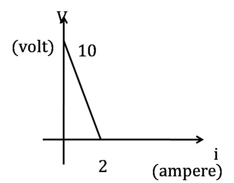 Electrodynamics Of Emf E And Internal Resistance R Is Connected Across