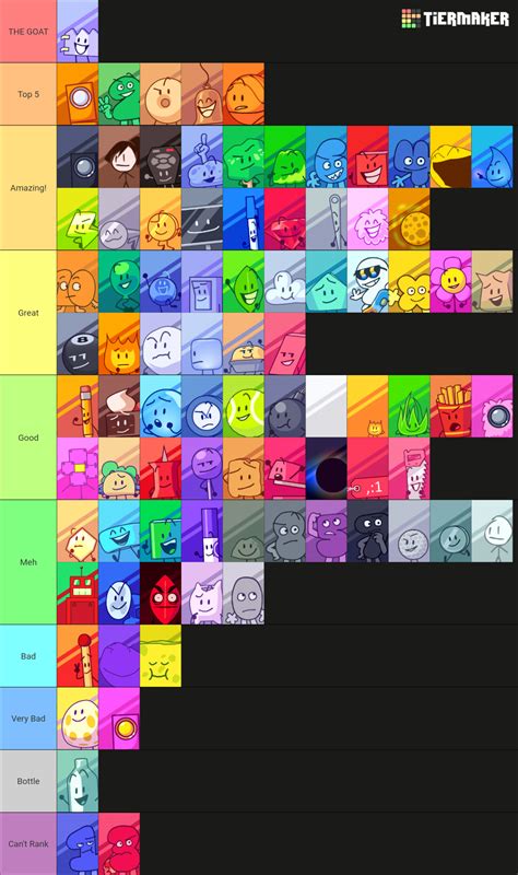 BFDI Characters Tier List (Please don't kill me Bottle fans) : r ...