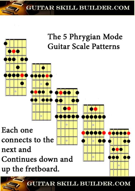 Printable Guitar Phrygian Mode Chart | Guitar scales, Guitar chords and ...