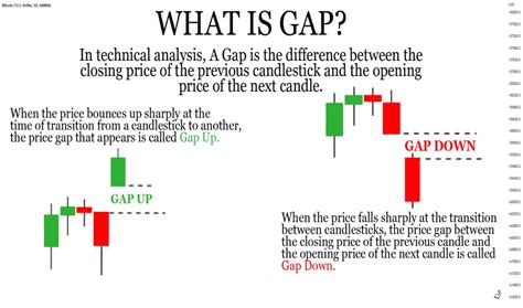 gap  trading ultimate guide  oandabtcusd