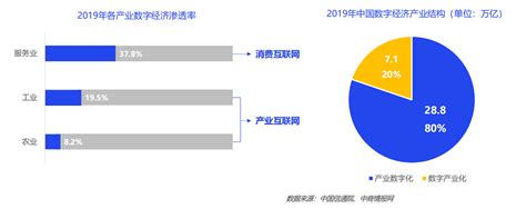 孙卓夫：挖掘数据要素价值，推动产业互联网发展 知乎