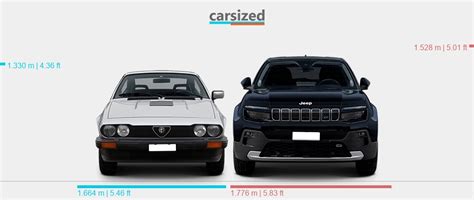 Dimensions Alfa Romeo Alfetta GTV 1980 1986 Vs Jeep Avenger 2023 Present