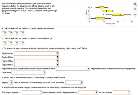 SOLVED The Boxplot Shows The Poverty Rates The Proportion Of The