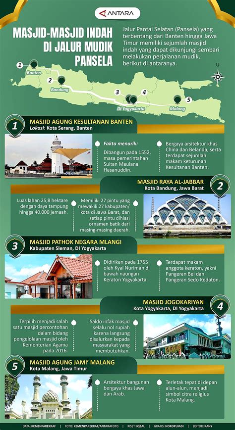 Masjid Masjid Indah Di Jalur Mudik Pantai Selatan Kbk Kantor Berita