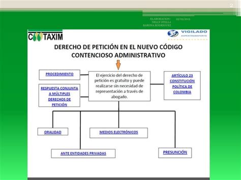 Cootaxim Portal Turistico Del Eje Cafetero Alcance Del Derecho De