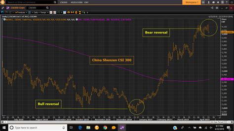 China Red Flag Rising A Traders Perspective