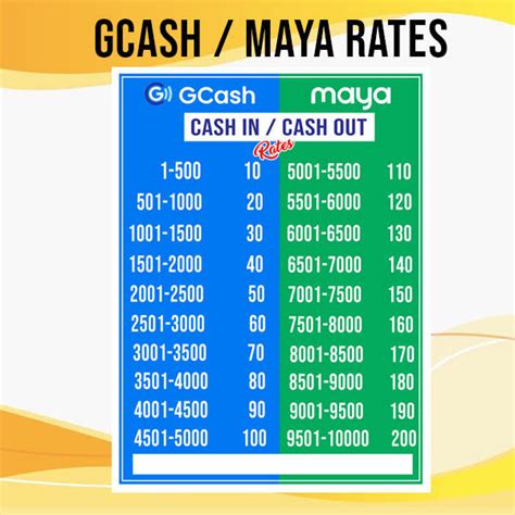 Customize Gcash Maya Rate Tarpaulin Lazada PH