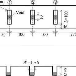 Street Canyon Model A Horizontal Plan And B Ver Tical Plan