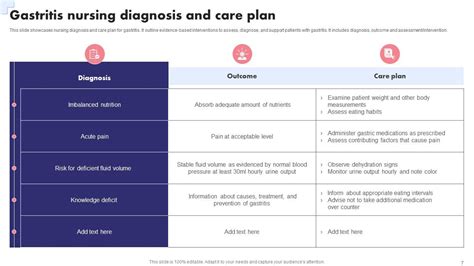 Nursing Care Plan PowerPoint PPT Template Bundles PPT Presentation