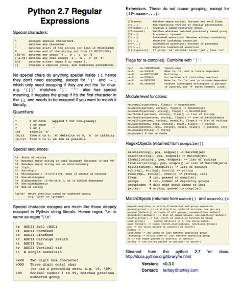 Regular Expression Cheat Sheet Python Pdf