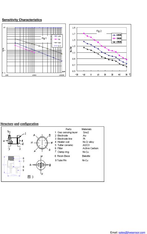 Mq Datasheet By Dfrobot Digi Key Electronics