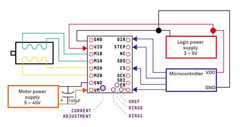 Schematics How Do I Wire A Tmc2130 Stepper Motor Driver To An Arduino Uno In Order To Control