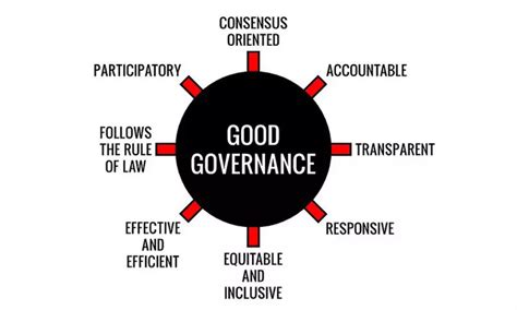 Facilitating Delivery Of Good Governance