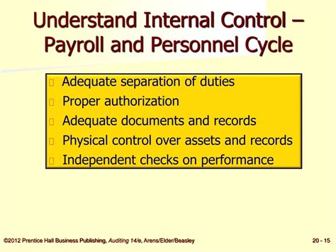 Ppt Audit Of The Payroll And Personnel Cycle Powerpoint Presentation Id 9176522