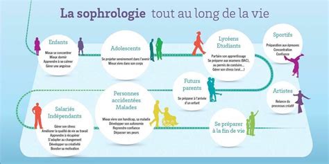 Focus Sur Cette Pratique Qu Est La Sophrologie Go Up