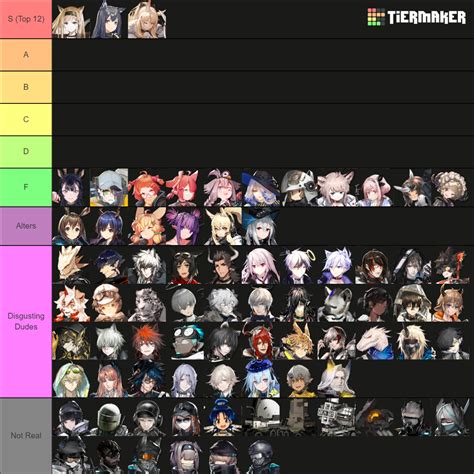 Arknights All Operators Shatterpoint Update Tier List