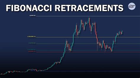 How To Trade Fibonacci Retracements Youtube