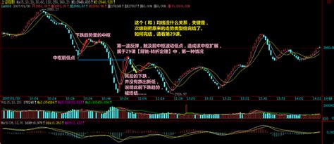 【薇宝缠论细读】教你炒股票31（回复18），次级别把原来的走势类型，给完结了 知乎