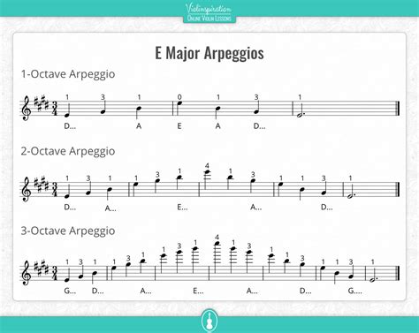 E Major Scale on the Violin - Notes Fingerings and Charts - Violinspiration