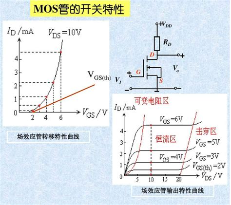 半导体硅si基mosfet管的开关特性及其温度特性的详解； 知乎