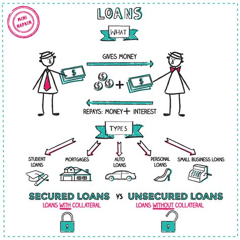 Napkin Finance Economics Lessons Financial Education Money Finance