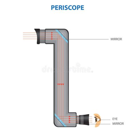 Periscope Diagram Stock Illustrations Periscope Diagram Stock