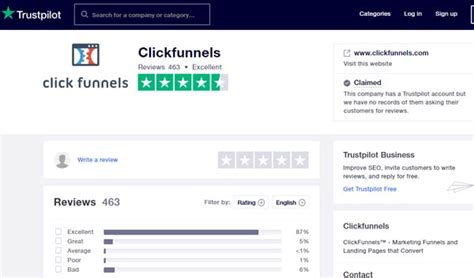 Clickfunnels Attento Prima Di Usarlo Recensione 2024