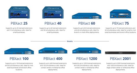 Pbxact Freepbx Ippbx Sippstn