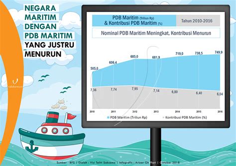 Mengail Potensi Ekonomi Bahari