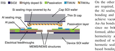 A Possible Packaging Scheme For Encapsulating Mems Or Nems Devices By