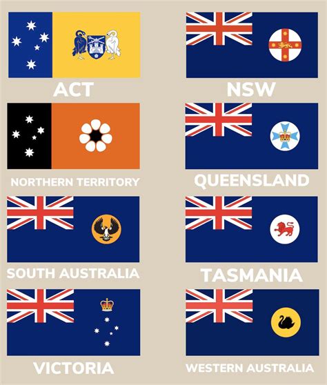 8 Australian States and Territories. Vote your LEAST FAVOURITE flag in the comments. Most voted ...