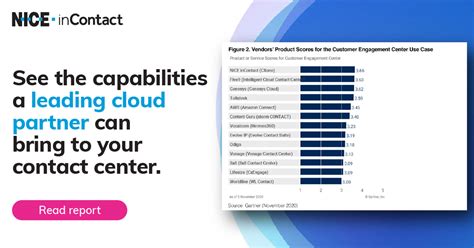 Nice Cxone Gartner Critical Capabilities