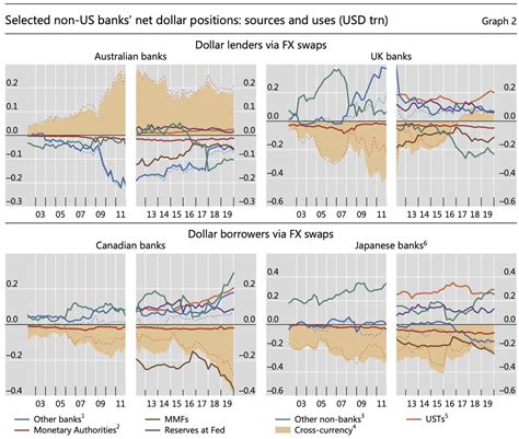 The U S Dollar Is Wreaking Havoc Globally And It S Only Just Starting