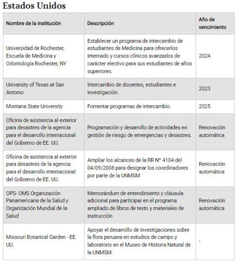 Examen De San Marcos 2023 En Vivo último Minuto Puntajes Mínimos Y