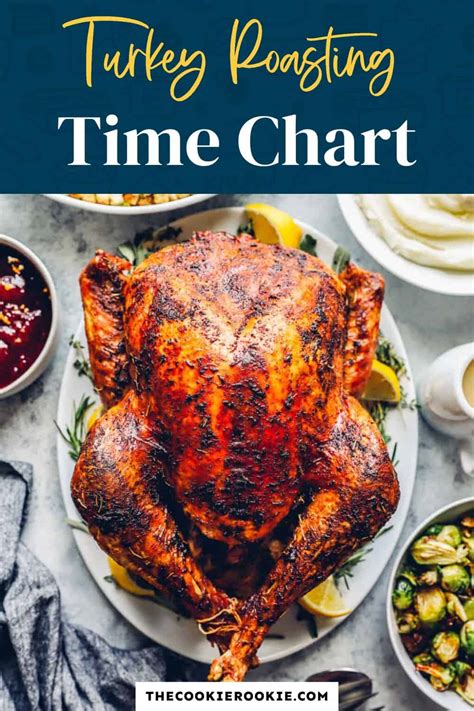 How Long To Cook A Turkey Time Chart The Cookie Rookie®