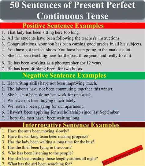 50 Sentences Of Present Perfect Continuous Tense Affirmative Negative