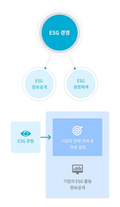 Esg 포털 Esg 소개 Esg 경영정보공개 Esg 경영체계 구축