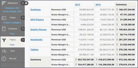 Creating Crosstab Reports