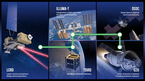 Nasa To Test Optical Communications For Deep Space Appel Knowledge